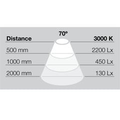 Hafele Loox LED K-3 Ceiling Light Fitting - With Swivel Adjustment