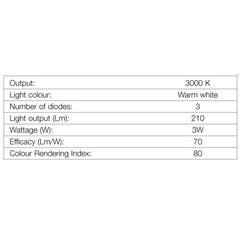 Hafele Loox LED L-3 Ceiling Light Fitting - With Swivel Adjustment