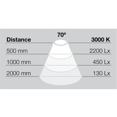Hafele Loox LED L-3 Ceiling Light Fitting - With Swivel Adjustment