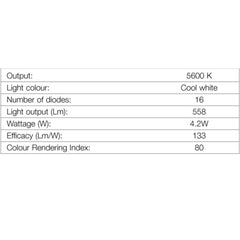 Hafele Loox CIGNO LED Overhead Mirror Light