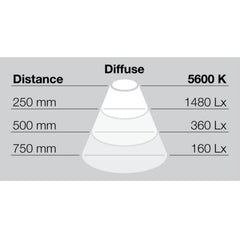 Hafele Loox CIGNO LED Overhead Mirror Light