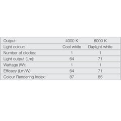 Hafele Loox LED Swivel Display Spotlight