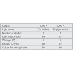 Hafele Loox LED Post Display Cabinet Lighting
