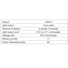 Hafele Loox 350mA LED Stack Cabinet Display Light